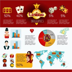 "99exch fast homepage infographic highlighting popular casino games like slots, cards, and dice, with global usage stats, pie charts, dealer icons, and game-related visuals — representing the platform’s reach and performance."